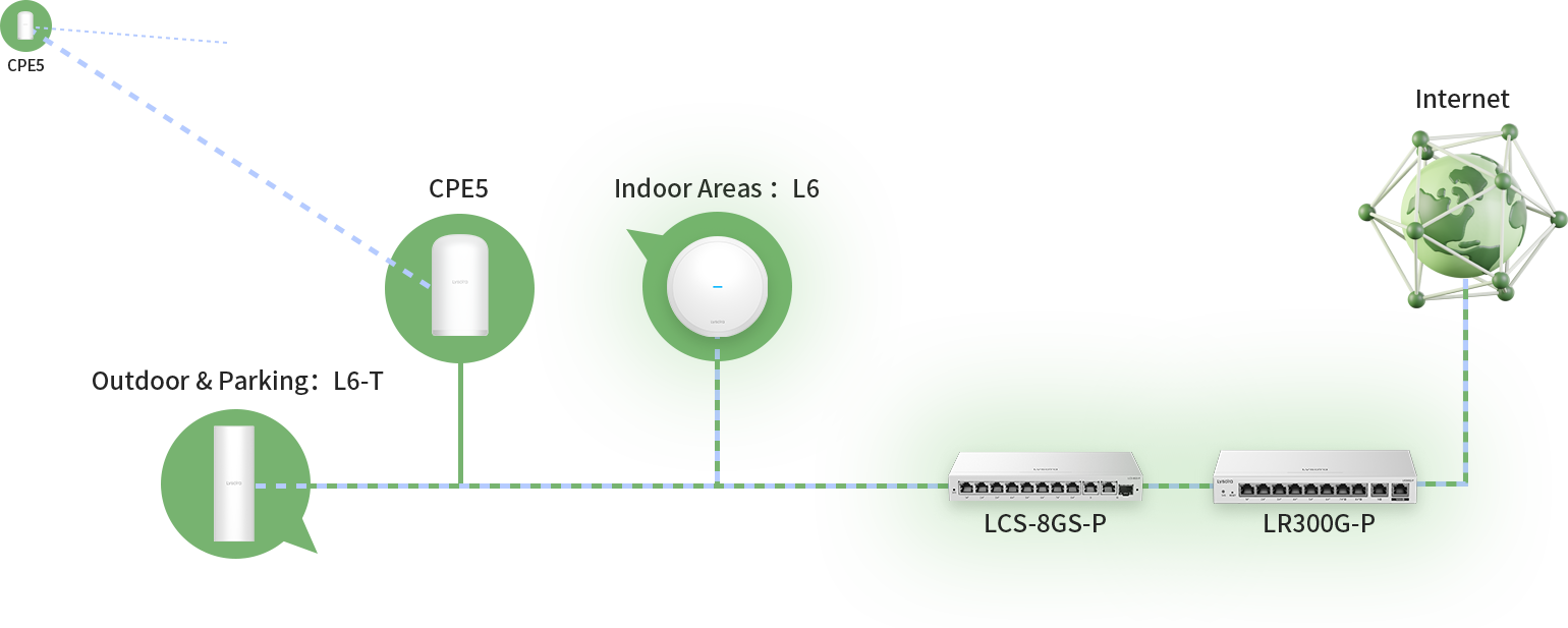 Scenario Illustration 2