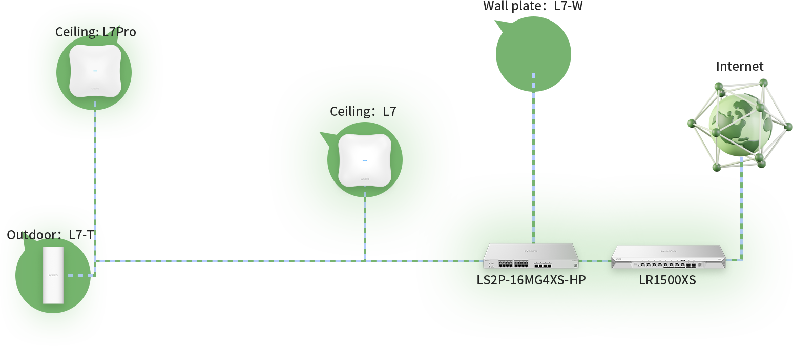Scenario Illustration 2
