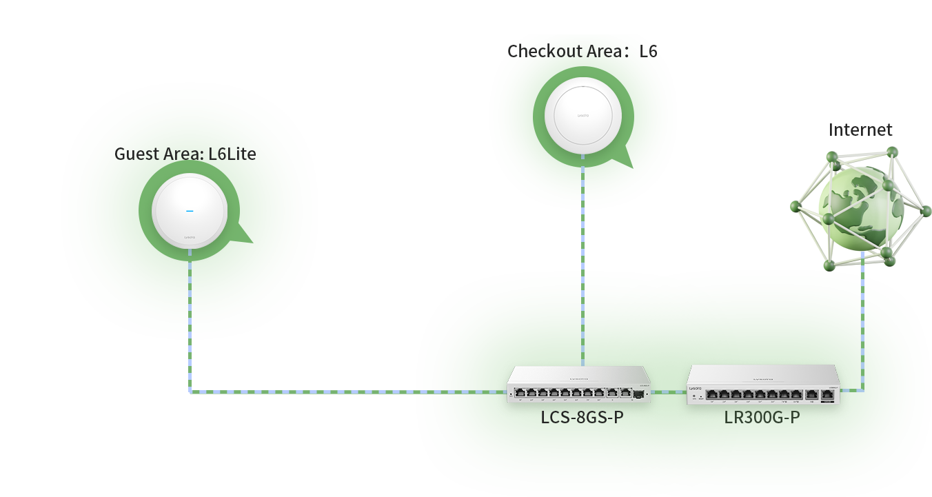 Scenario Illustration 2