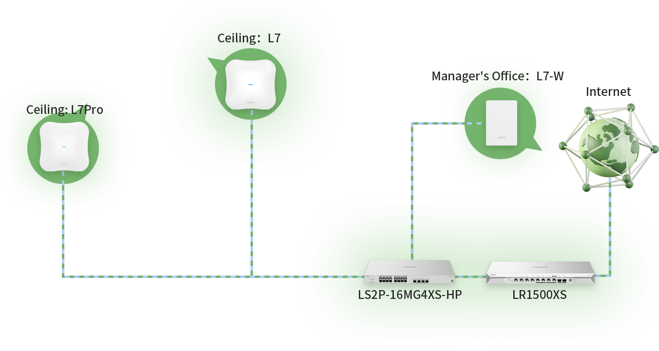 Scenario Illustration 2